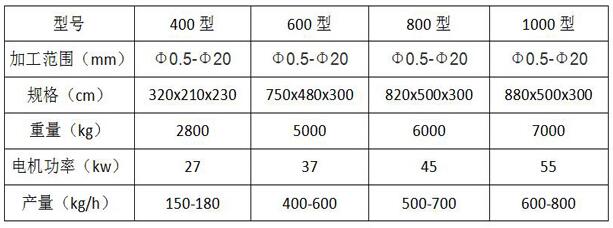 鋁線銅米機(jī)參數(shù)