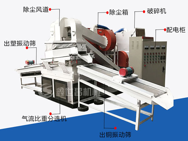 銅線破碎機結(jié)構(gòu)